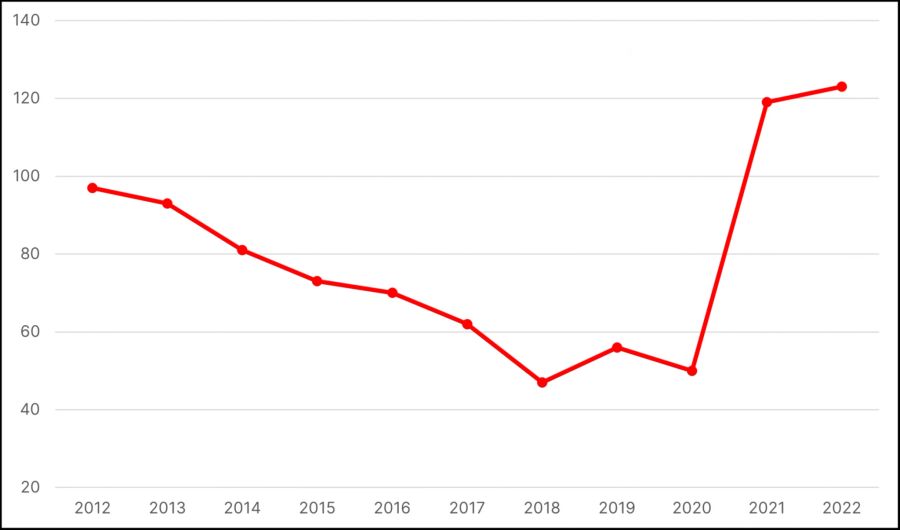 Motorradunfälle Jugendliche Töff