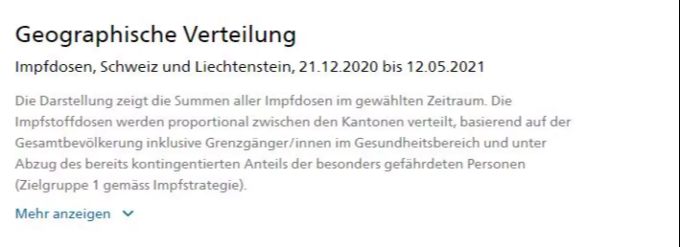 Die aktuellen Bestimmungen des BAG zur Verteilung der Impfdosen innerhalb der Kantone. Coronavirus BAG