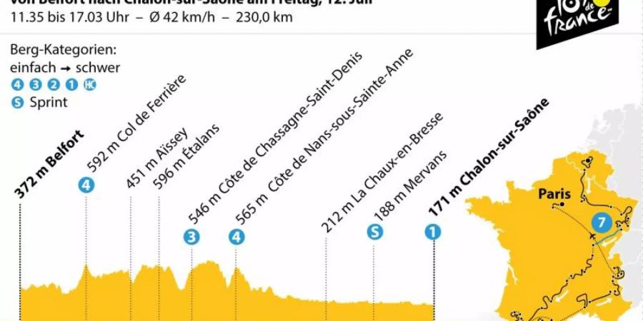 Die 7. Etappe der Tour de France führt von Belfort nach Chalon-sur-Saône. Grafik: K. Losacker/S. Stein, Redaktion: I. Kugel Foto: