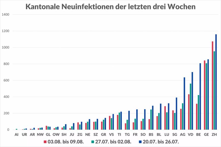 Coronavirus Kantone Zahlen