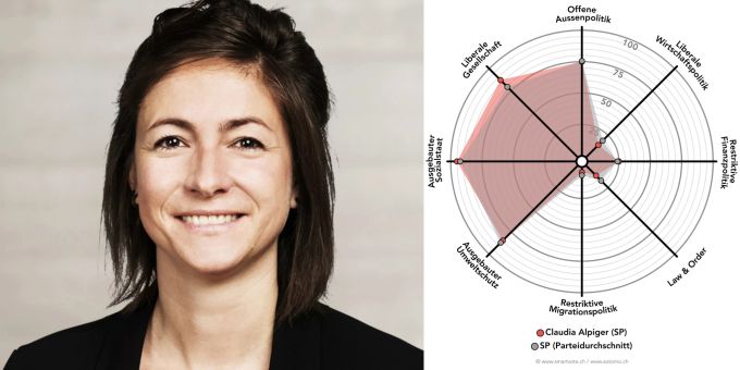 Portrait und Smartspider Claudia Alpiger (SP) Smartspider Claudia Alpiger (SP)