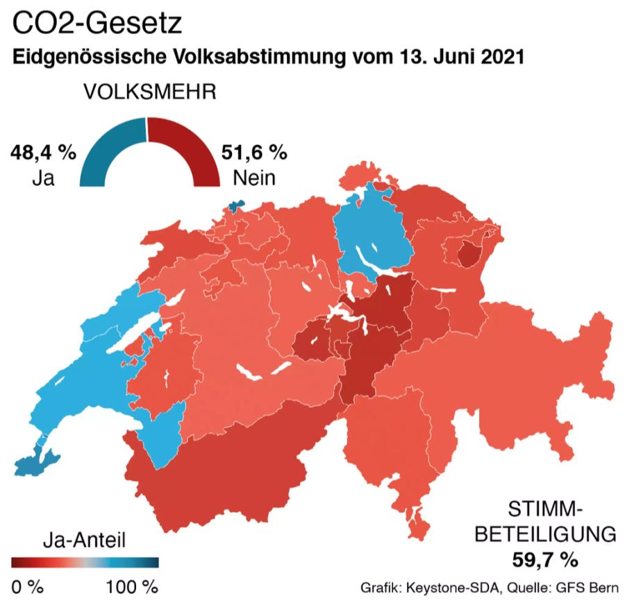 CO2-Gesetz