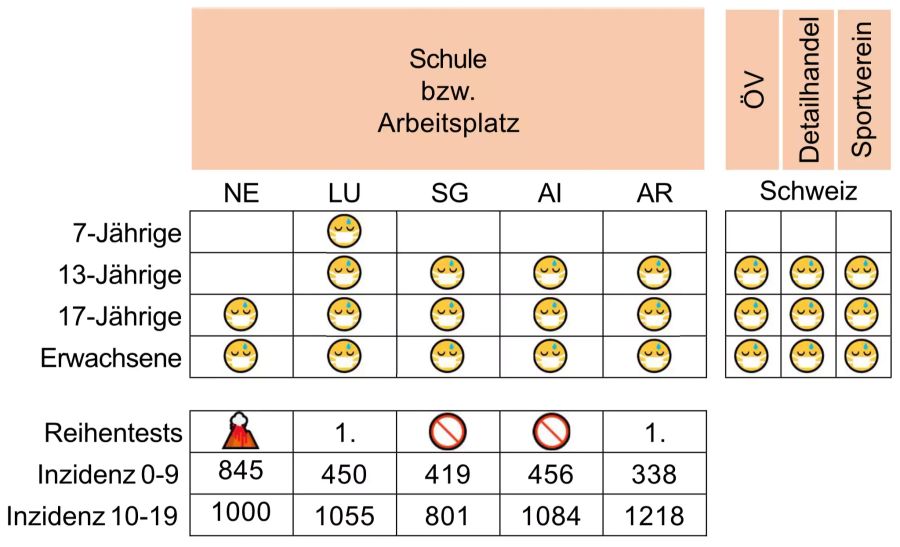 Maskenpflicht Schulen Omikron Coronavirus