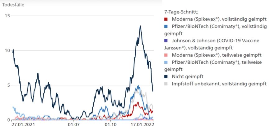 Todesfälle Impfstatus Schweiz