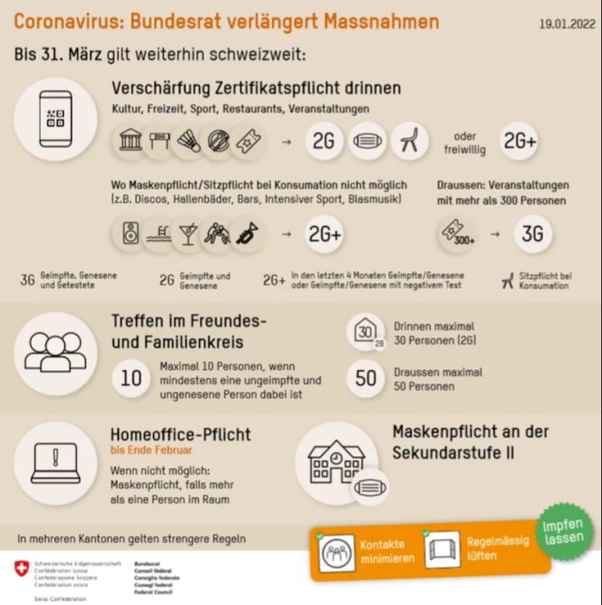 Die neuen Corona-Massnahmen vom 19. Januar 2022. Corona-Massnahmen