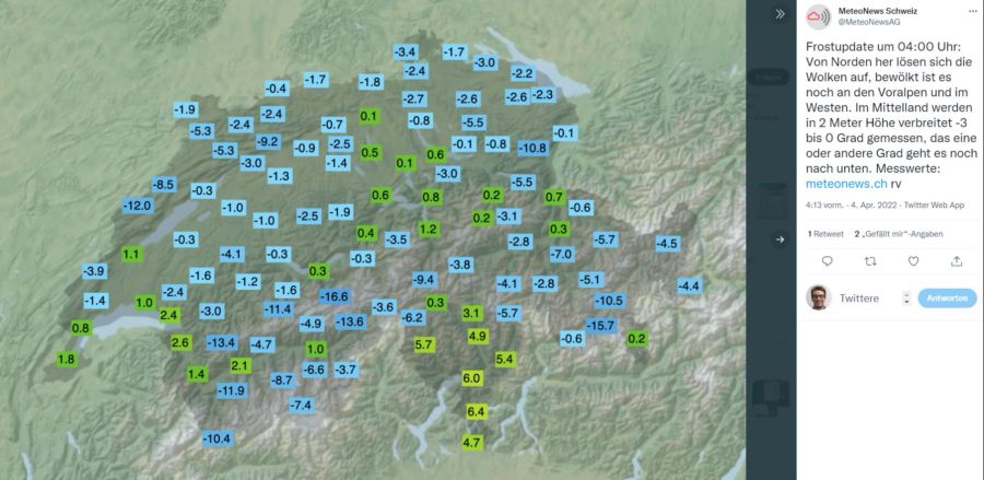 Wetter Schweiz