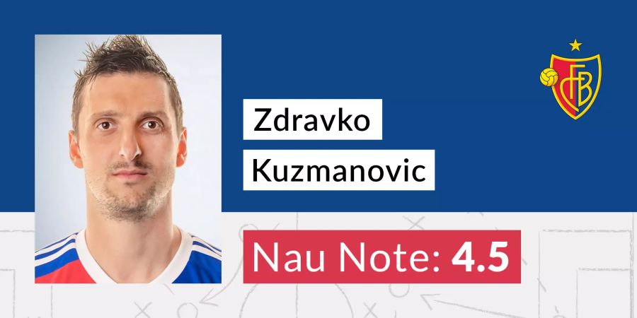 Zdravko Kuzmanovic Basel