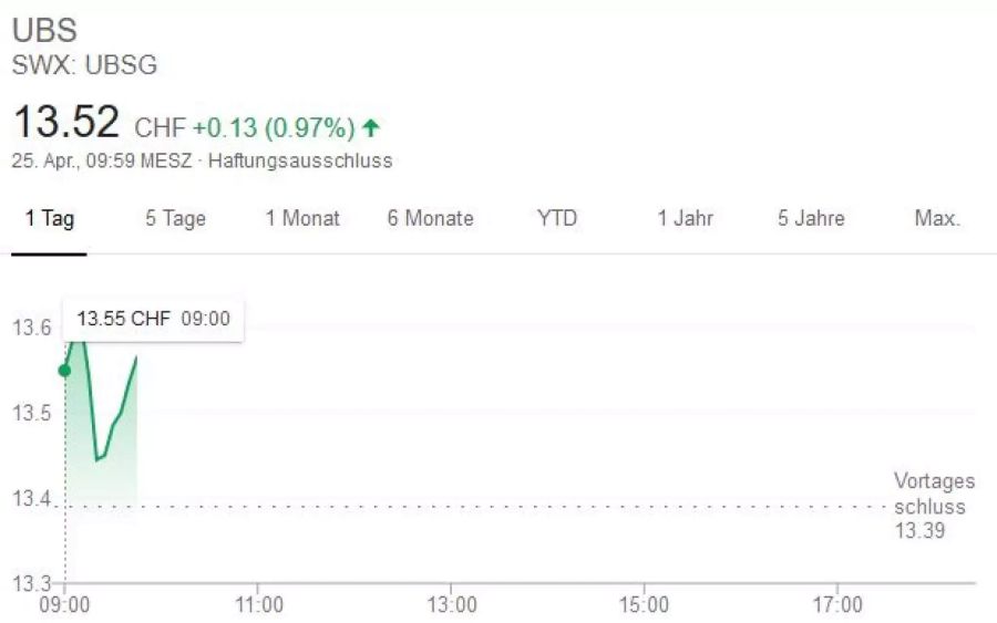 UBS