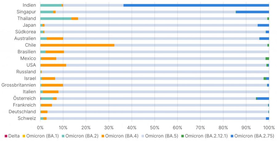 Coronavirus Varianten Omikron Länder