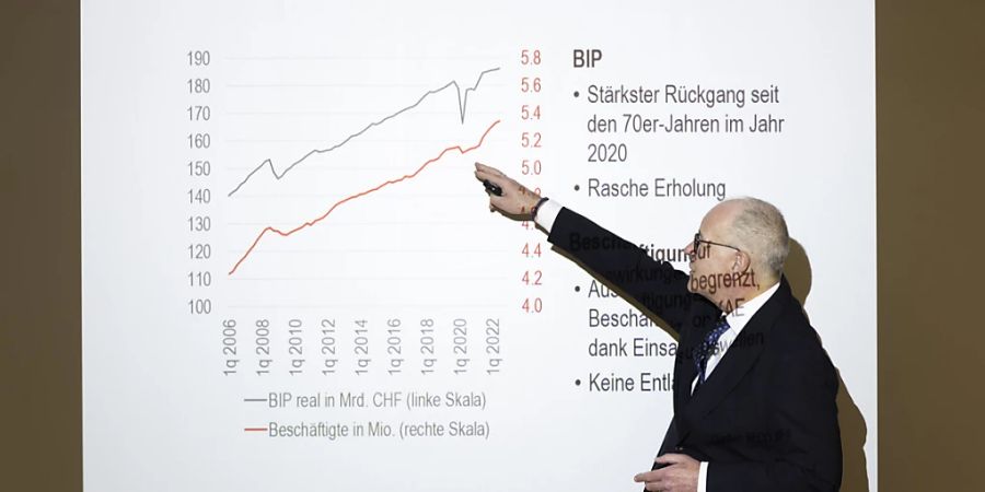 Wirtschaft in der Schweiz stagniert gegen Ende 2022 (Symbolbild)