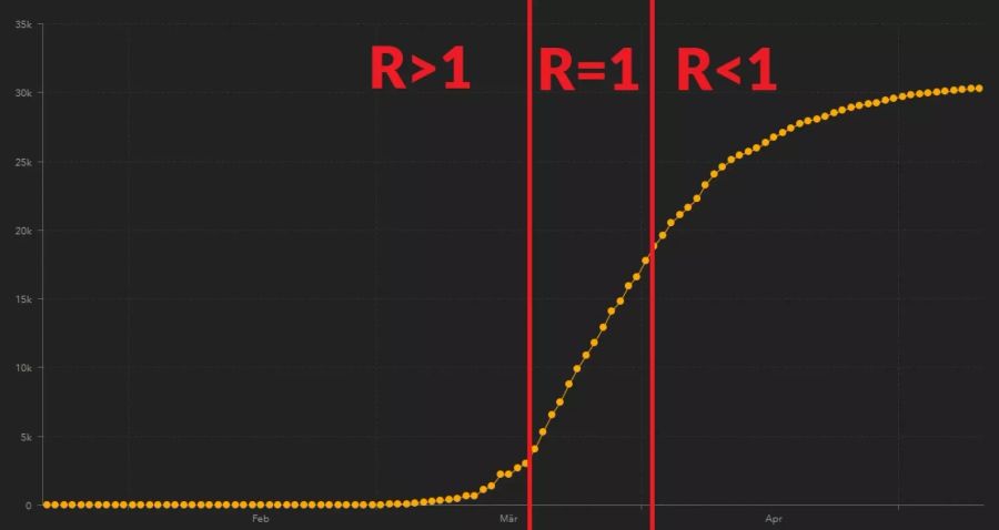 Reproduktionszahl Coronavirus