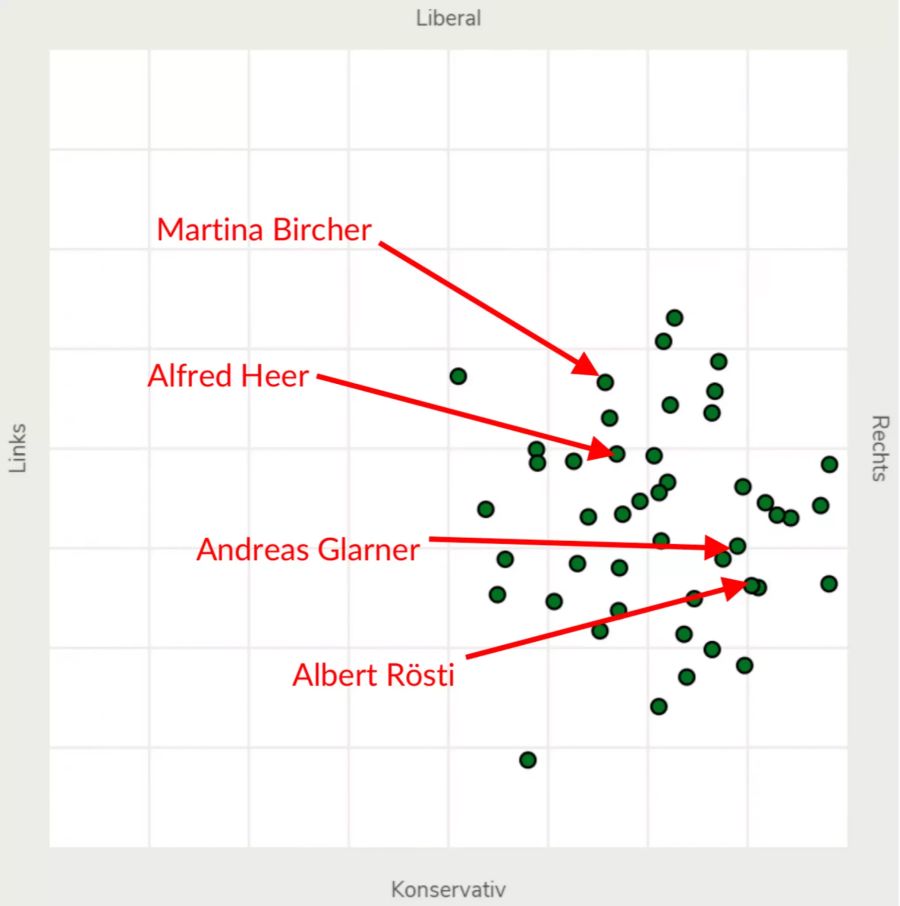 smartmap Heer Glarner Bircher