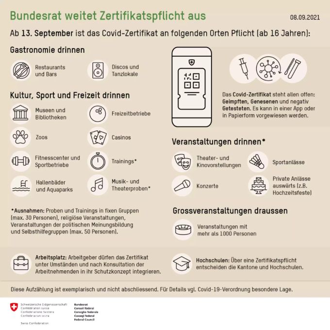 Die aktuellen Corona-Regeln in der Schweiz. Corona-Regeln