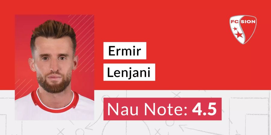 Die Nau-Note für Ermir Lenjani.