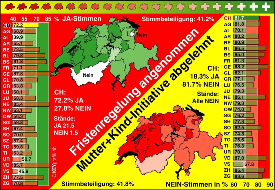 Mutter und Kind EVP