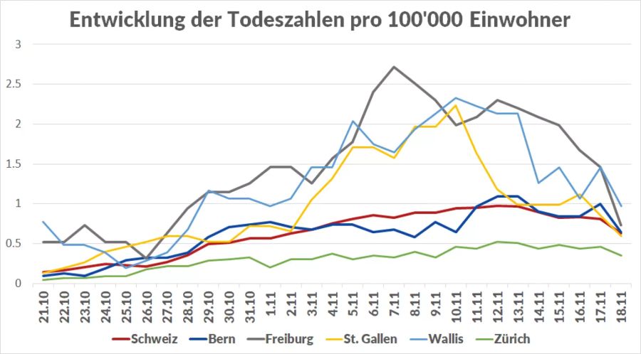 Coronavirus Kantone Todesfälle Sterblichkeit