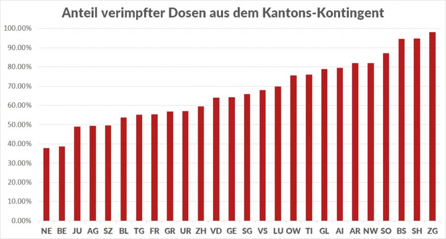 Coronavirus Kantone Lagerbestände