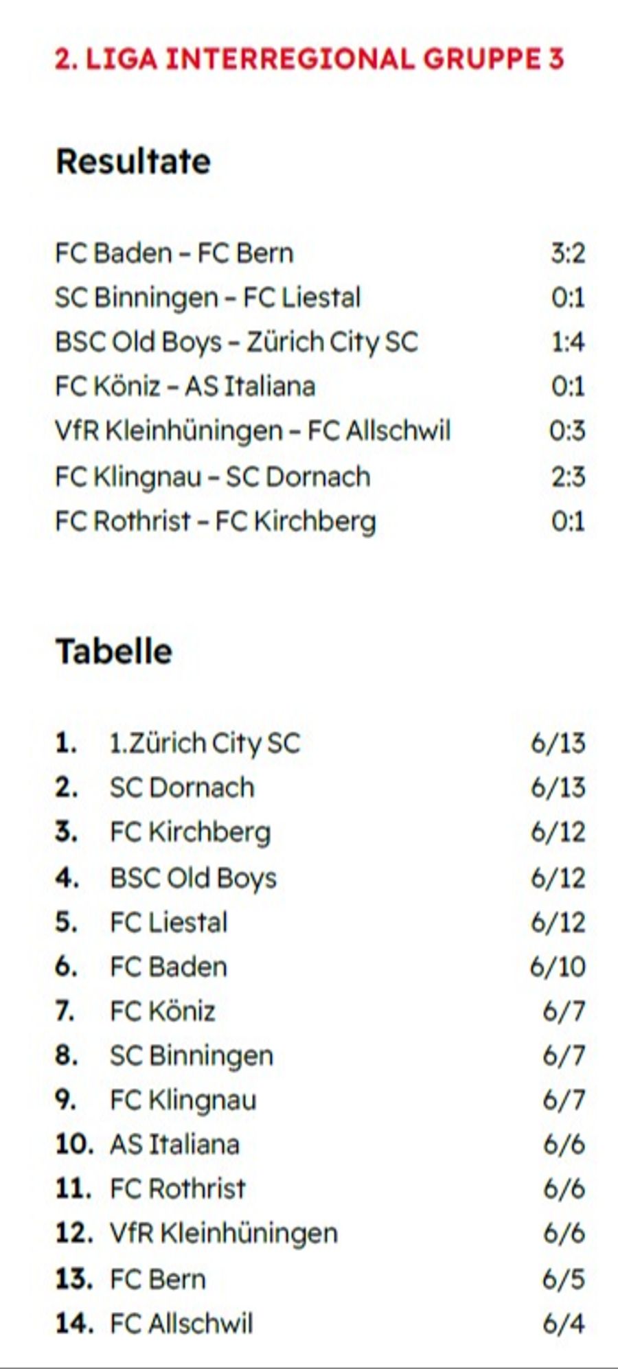 2. LIGA INTERREGIONAL – GRUPPE 3.
