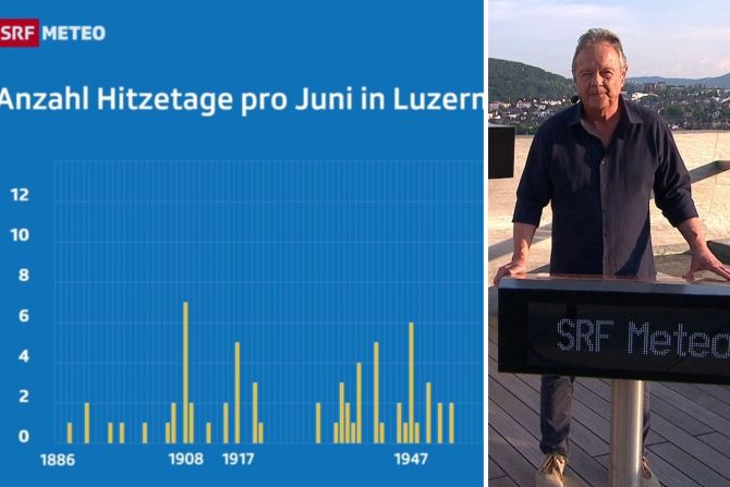 SRF Meteo Wetter