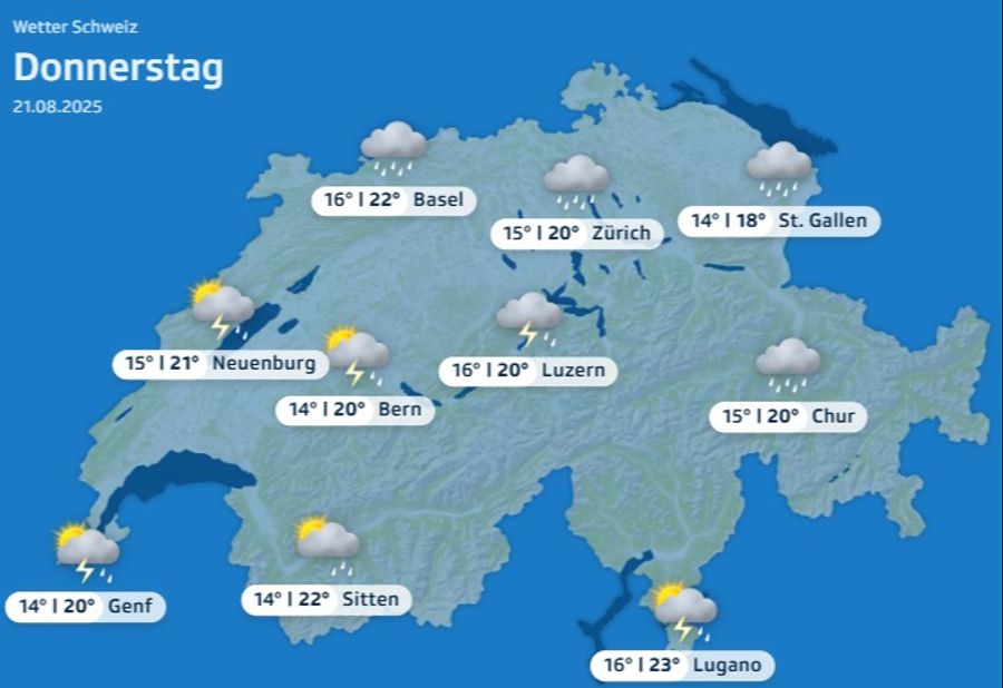 Wetter