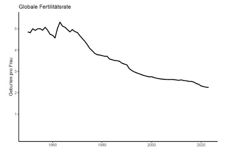 Geburtenrate
