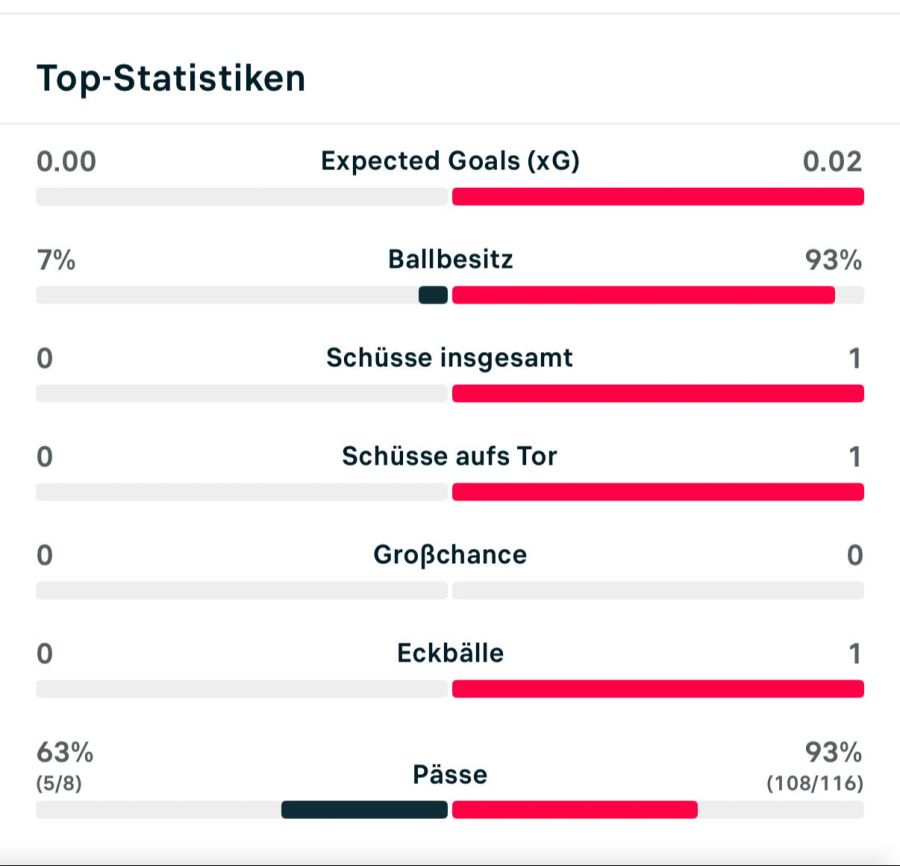 FC Aarau