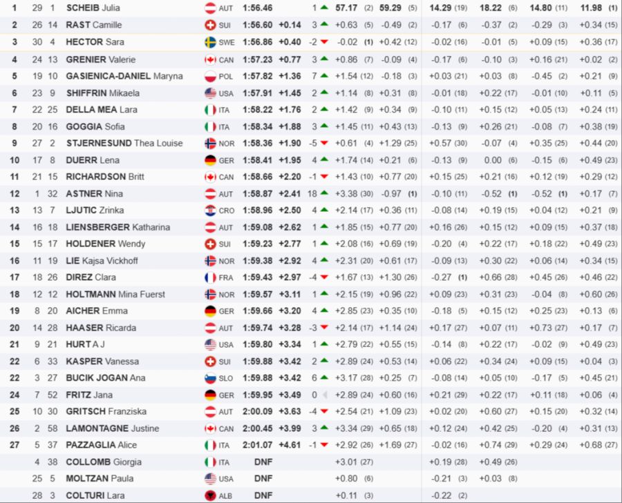 Semmering Riesenslalom