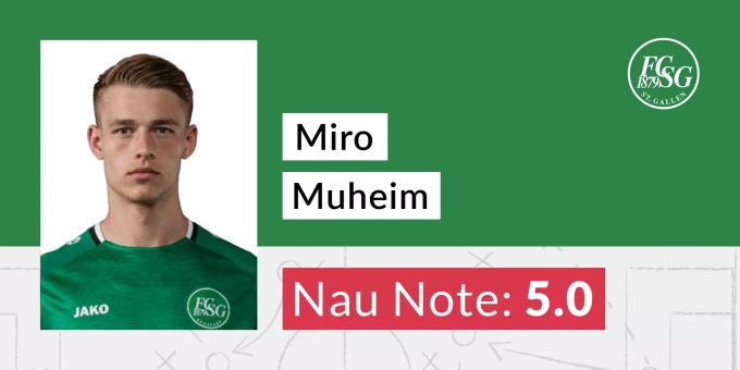 Die Nau.ch-Note für Miro Muheim. FCB FCSG