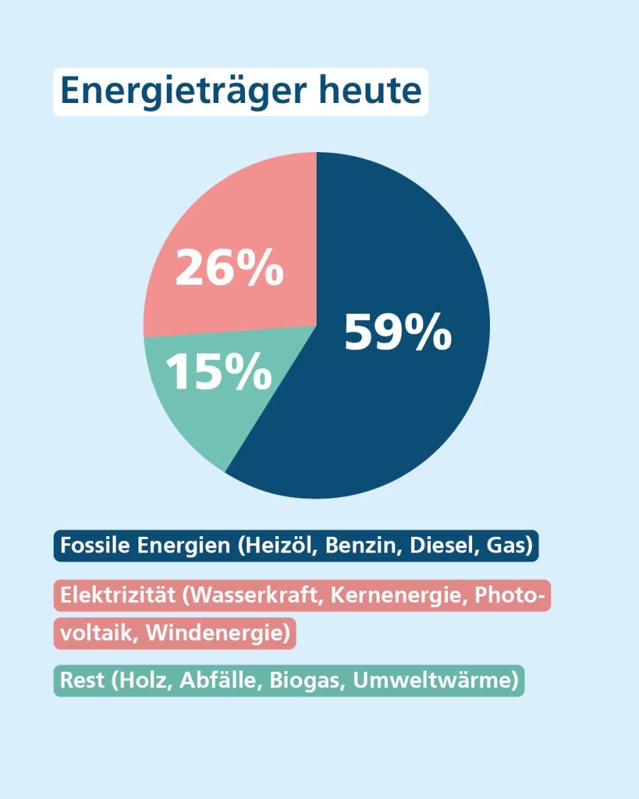 Bundesrat Instagram