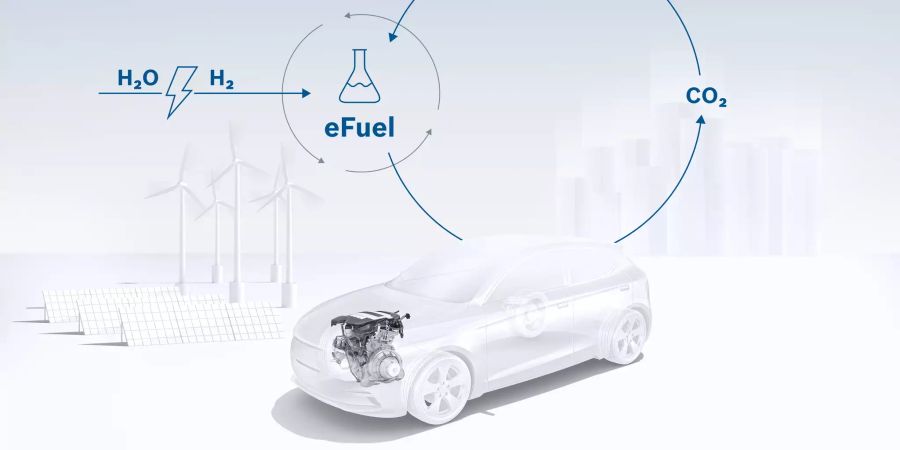 e-fuel
