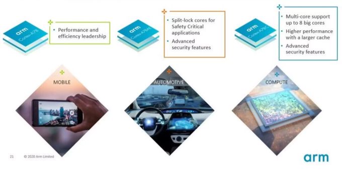 Der ARM Cortex A78C ist das neueste Mitglied der Cortex-A78-Reihe. ARM Cortex A78C