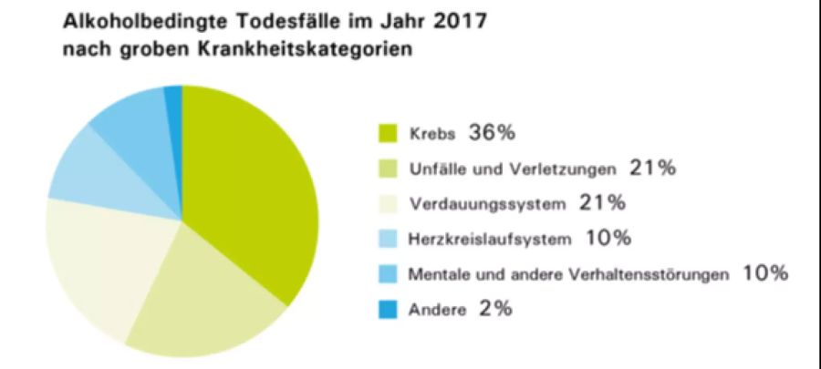 sucht schweiz alkohol