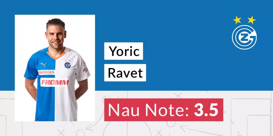 Die Nau-Note für Yoric Ravet (GC).