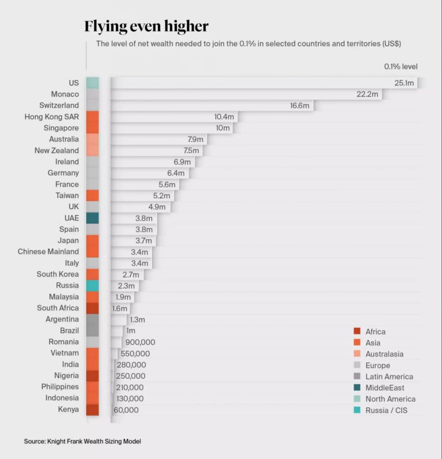 Reiches Prozent