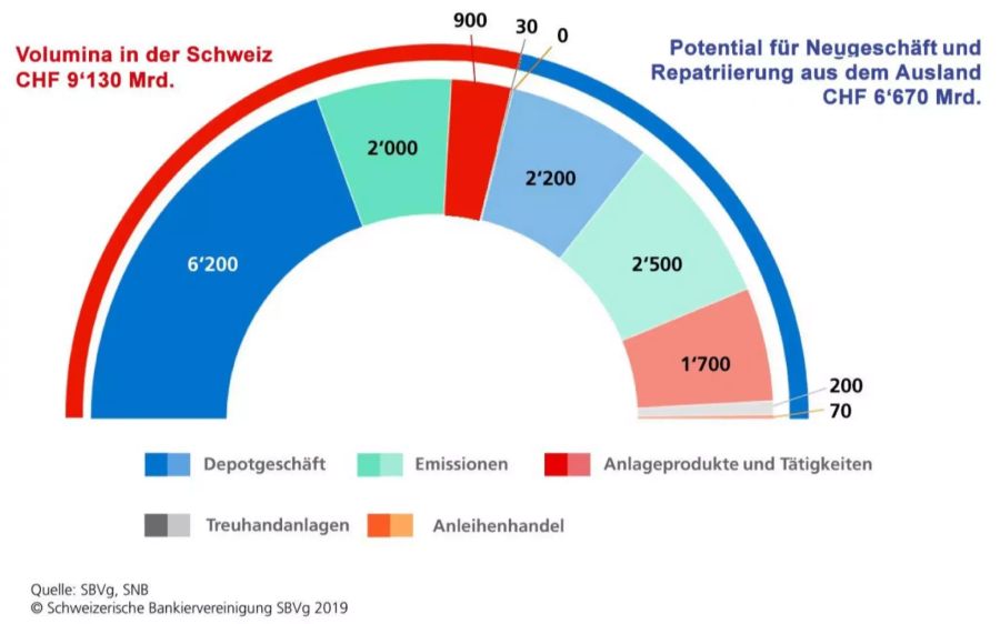 Bankiervereinigung Stempelsteuer Abschaffung