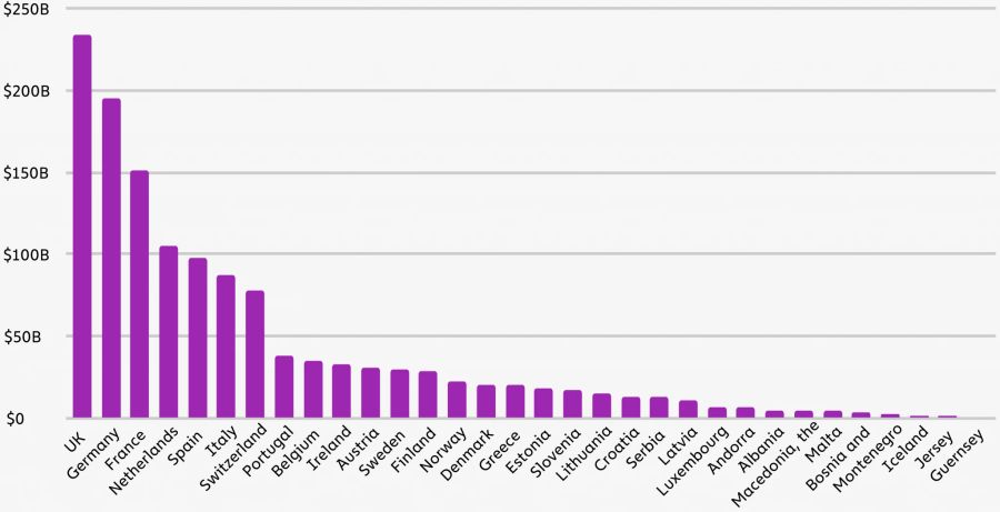 Krypto-Währungen Zuflüsse Europa Schweiz