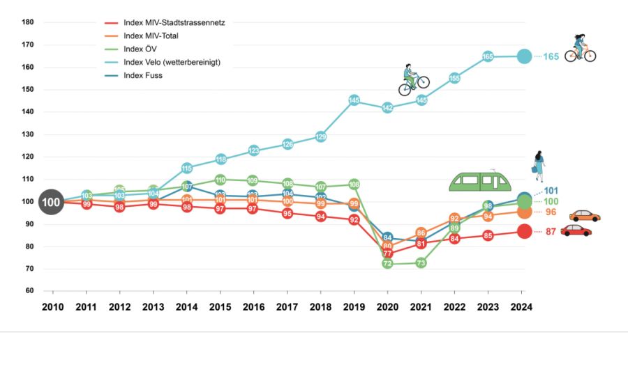basel verkehr