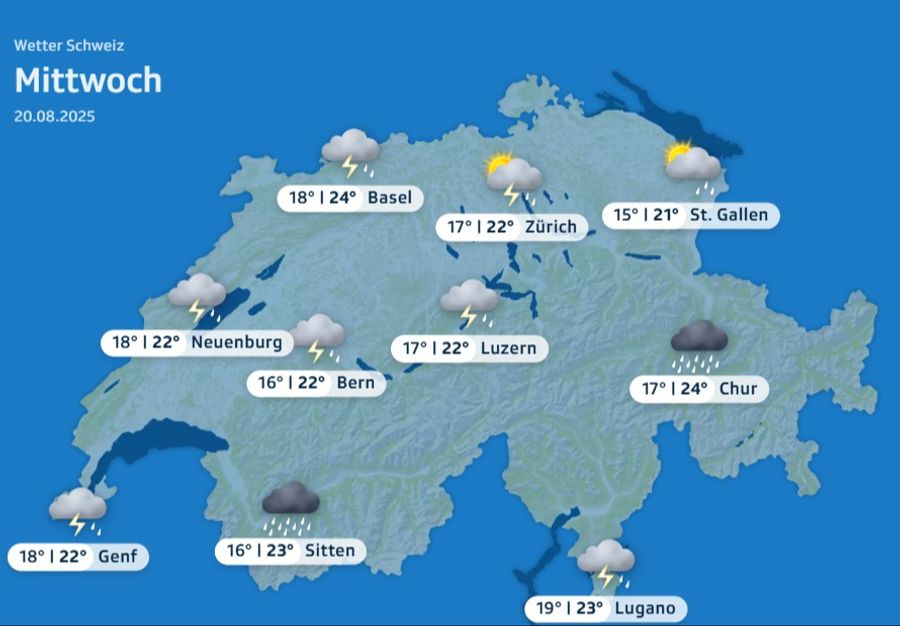Wetter