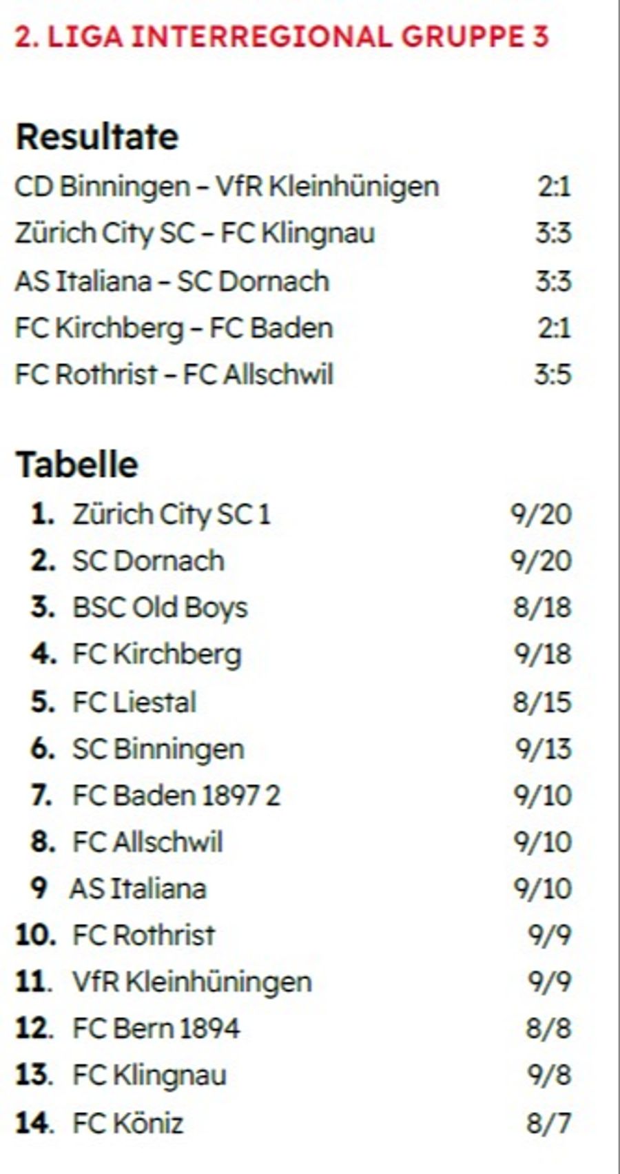 Tabelle der 2. Liga interregional, Gruppe 3.
