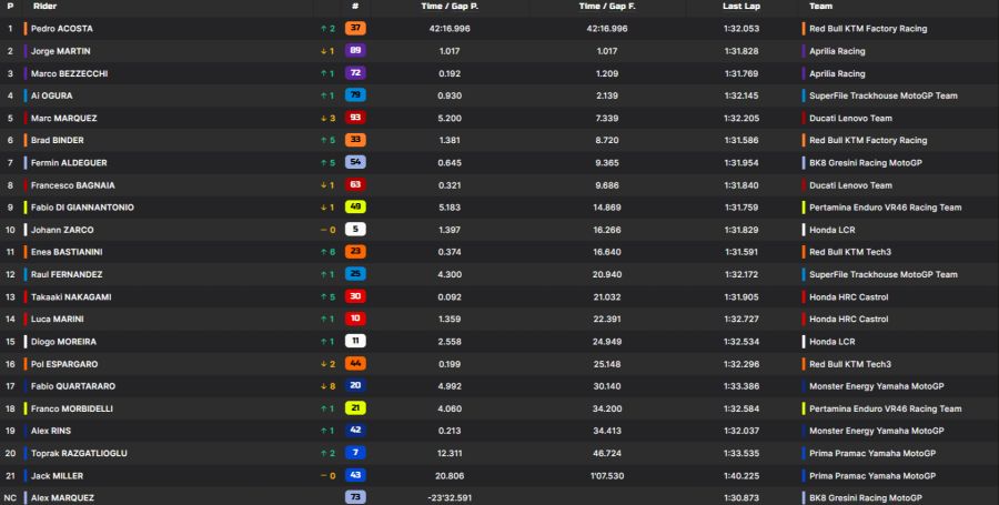 MotoGP Spielberg