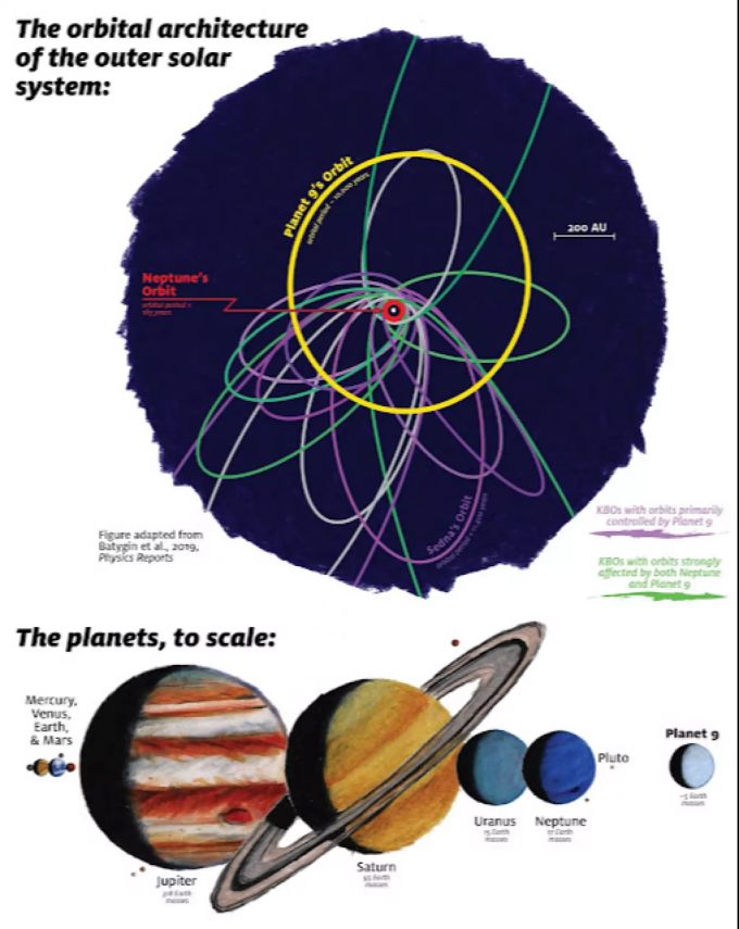 Planet 9