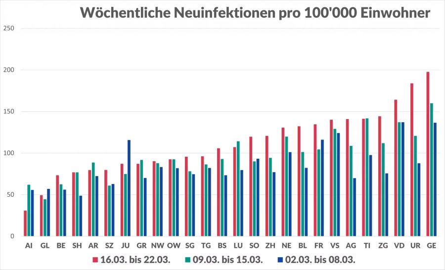 Coronavirus Kantone 7-Tage-Inzidenzen