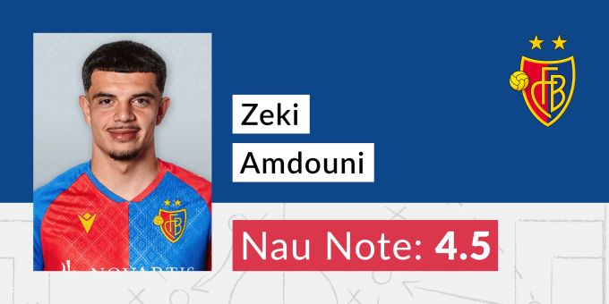 Die Note für Zeki Amdouni vom FC Basel. Zeki Amdouni FC Basel