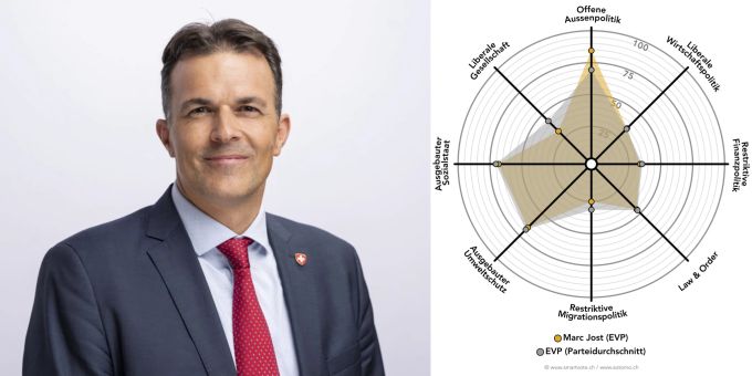 Smartspider Marc Jost (EVP)