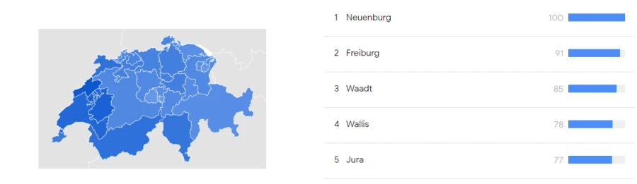 Westschweiz