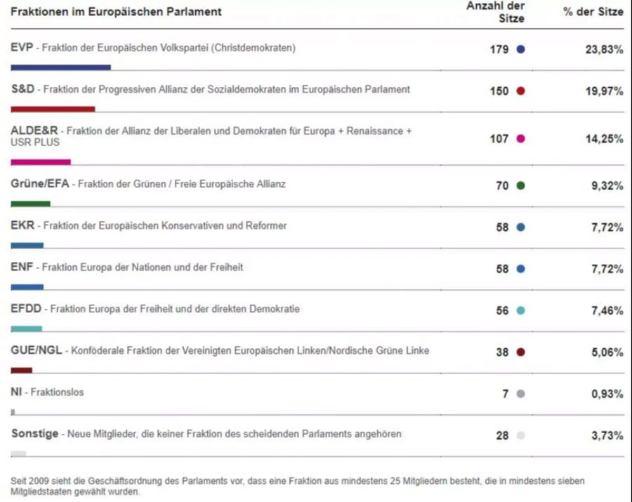 Europaparlament Wahlen