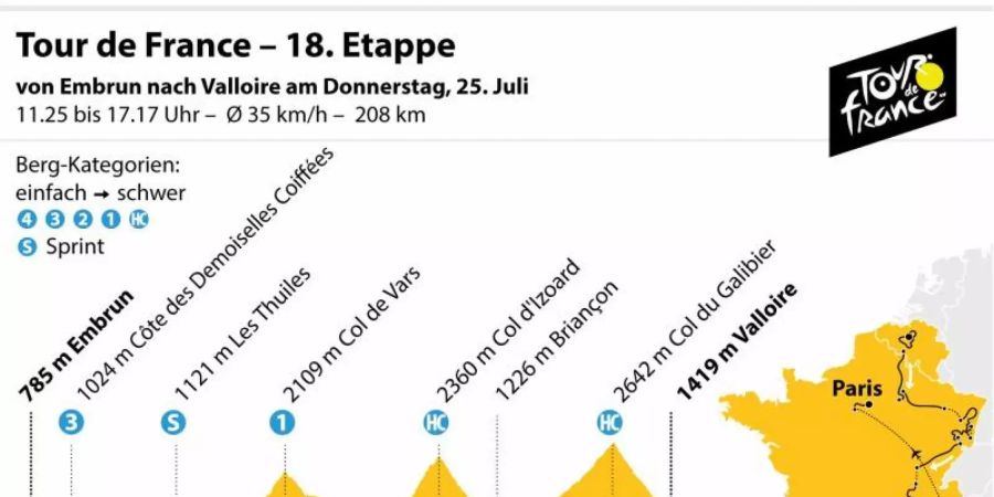 Die 19. Etappe der 106. Tour de France führt von Saint-Jean-de-Maurienne. Grafik: K. Losacker/S. Stein, Redaktion: I. Kugel Foto:
