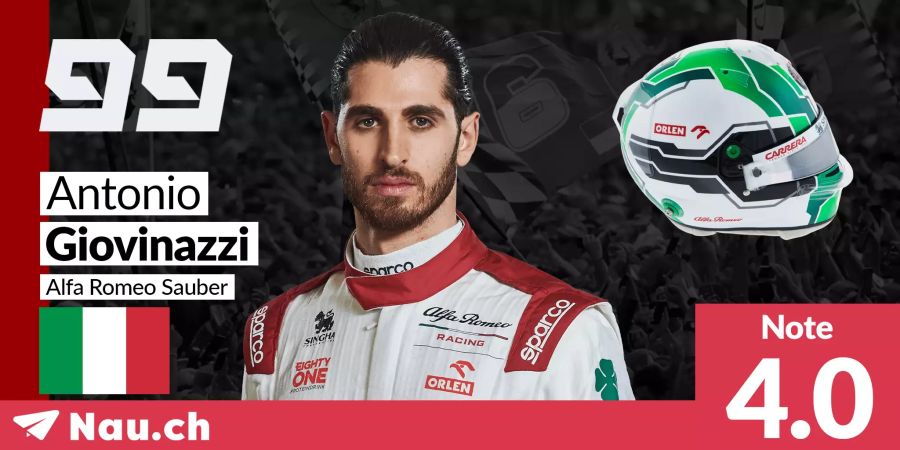 Antonio Giovinazzi Formel 1