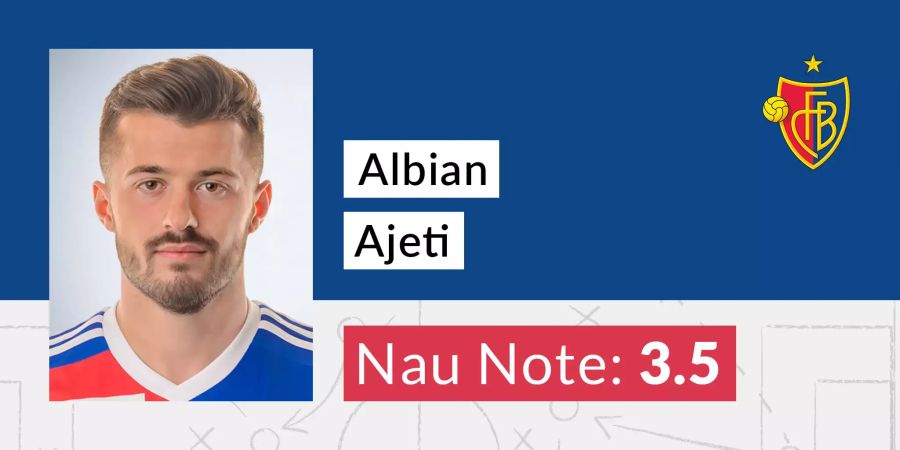 Die Nau-Note für Albian Ajeti (FCB).