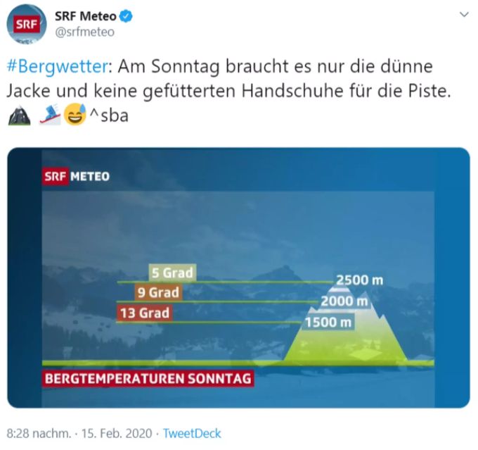 Laut SRF Meteo wird es sogar in den Bergen frühlingshaft warm.
